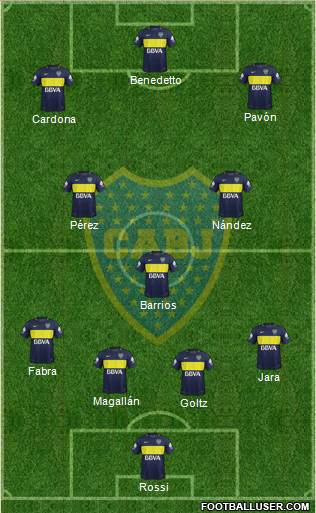 Boca Juniors Formation 2017