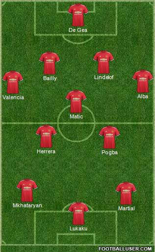 Manchester United Formation 2017