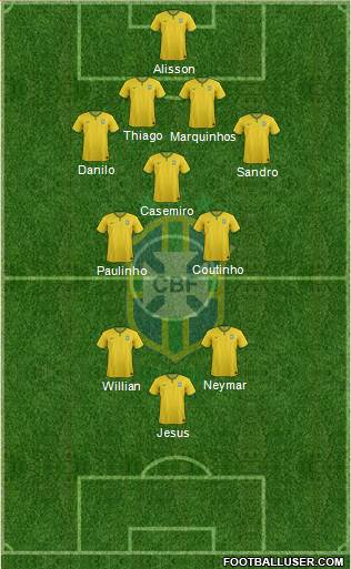 Brazil Formation 2017