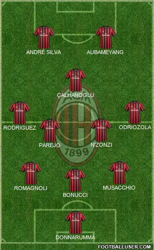 A.C. Milan Formation 2017