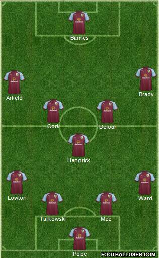 Burnley Formation 2017