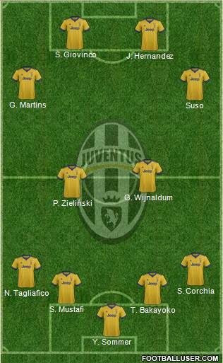 Juventus Formation 2017