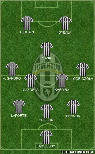 Juventus Formation 2017