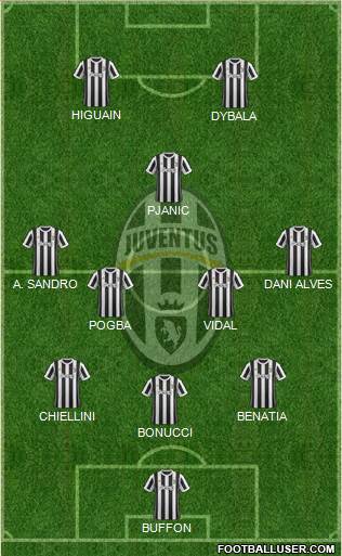 Juventus Formation 2017