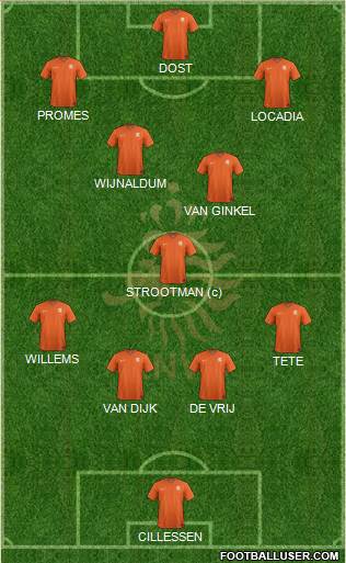 Holland Formation 2017