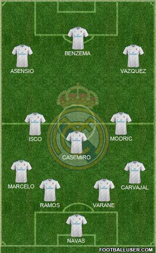 Real Madrid C.F. Formation 2017
