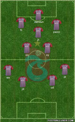 Trabzonspor Formation 2017