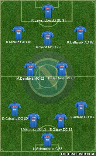 Napoli Formation 2017