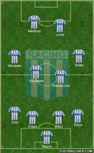Racing Club Formation 2017