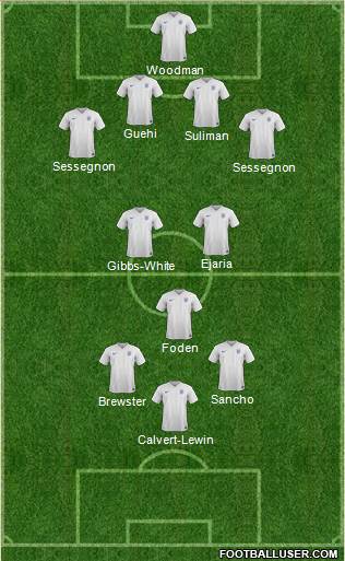England Formation 2017