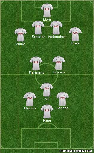 Tottenham Hotspur Formation 2017