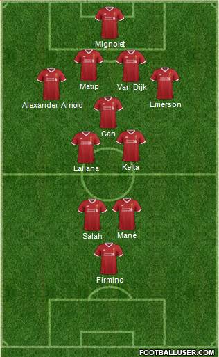 Liverpool Formation 2017