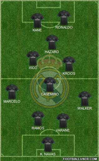 Real Madrid C.F. Formation 2017