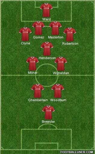 Liverpool Formation 2017