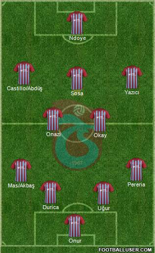 Trabzonspor Formation 2017