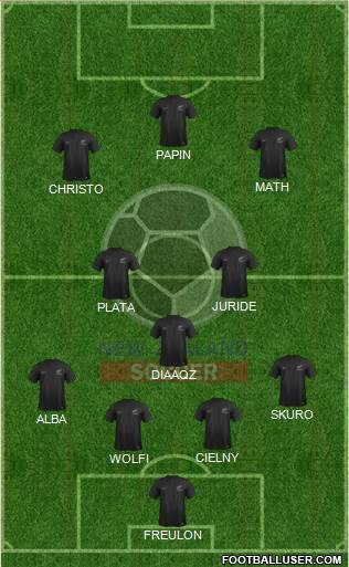 New Zealand Formation 2017