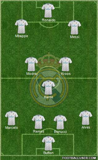 Real Madrid C.F. Formation 2017