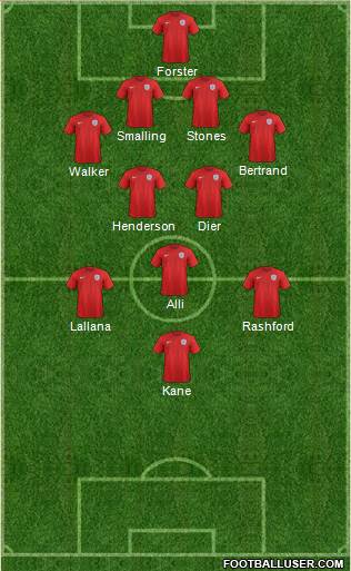 England Formation 2017