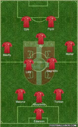 Serbia Formation 2017