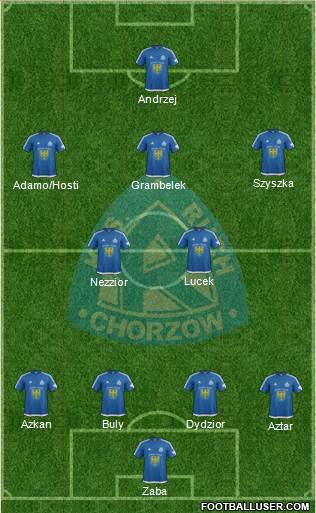 Ruch Chorzow Formation 2017