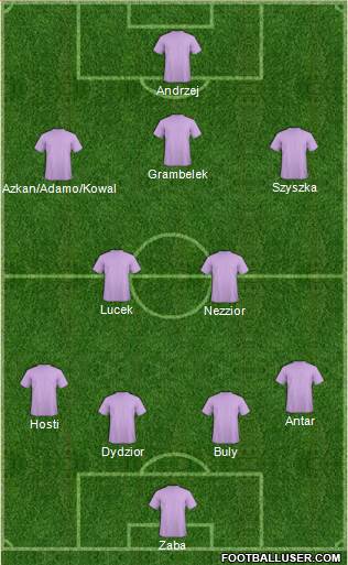 Fifa Team Formation 2017