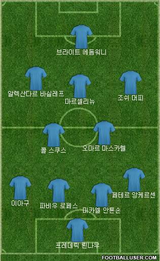 Fifa Team Formation 2017