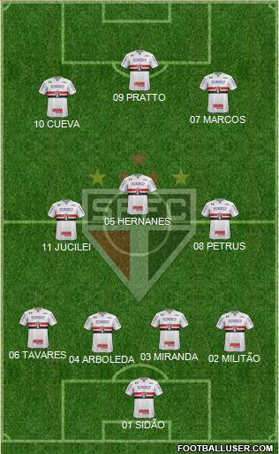 São Paulo FC Formation 2017
