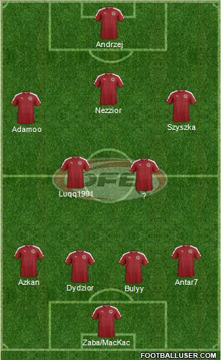 Austria Formation 2017