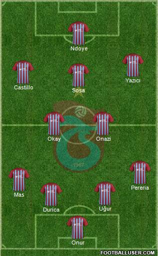 Trabzonspor Formation 2017