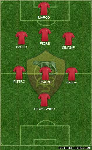 AS Roma Formation 2017