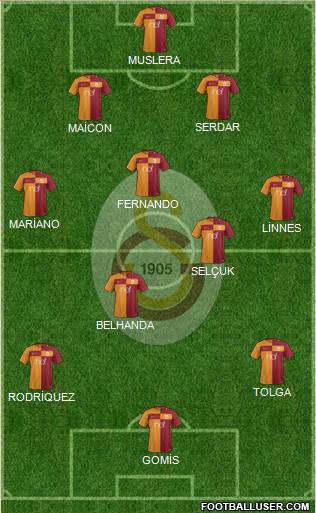 Galatasaray SK Formation 2017