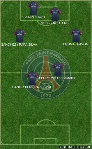 Paris Saint-Germain Formation 2017