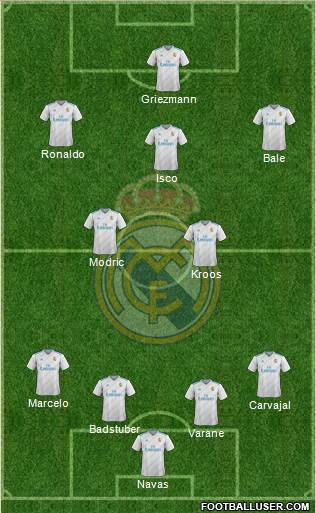 Real Madrid C.F. Formation 2017