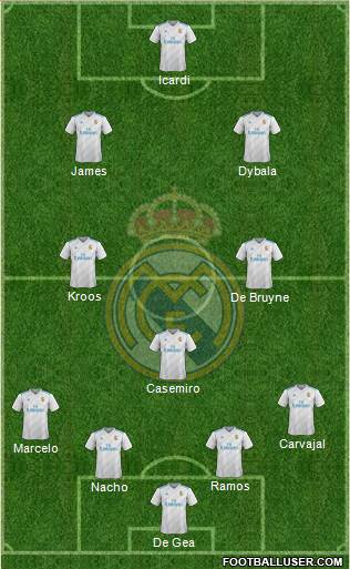 Real Madrid C.F. Formation 2017