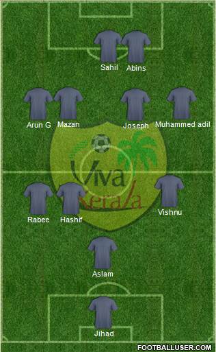 Viva Kerala Formation 2017