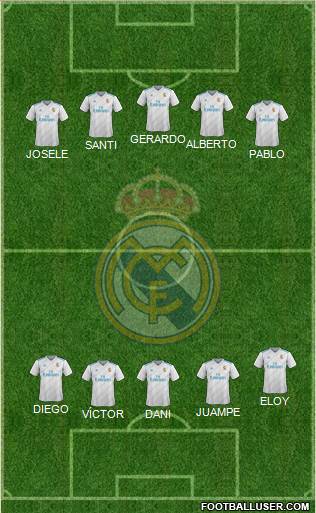 Real Madrid C.F. Formation 2017