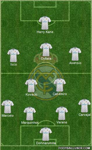 Real Madrid C.F. Formation 2017