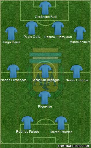 Argentina Formation 2017