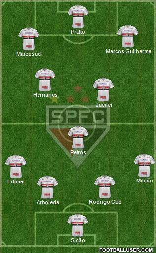São Paulo FC Formation 2017