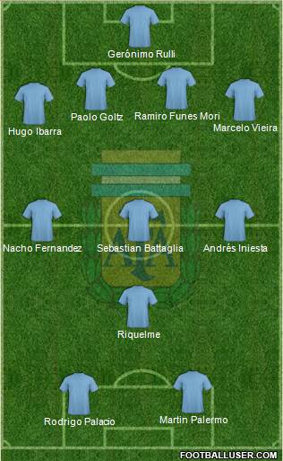 Argentina Formation 2017