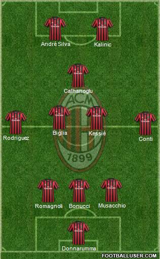 A.C. Milan Formation 2017