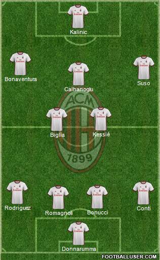 A.C. Milan Formation 2017