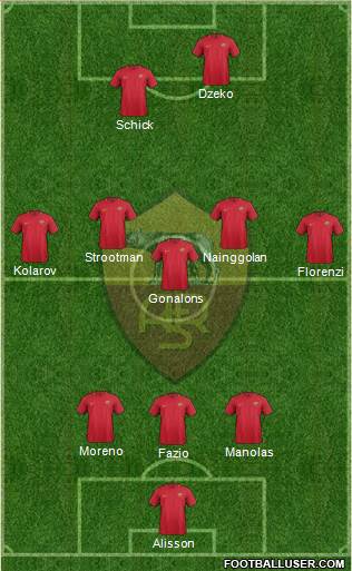 AS Roma Formation 2017