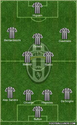 Juventus Formation 2017