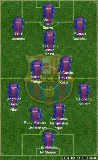 F.C. Barcelona Formation 2017