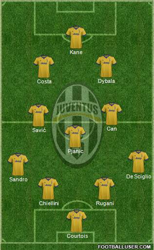 Juventus Formation 2017