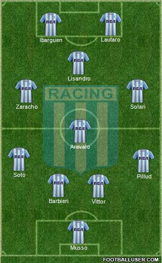 Racing Club Formation 2017