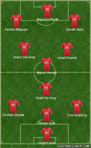 Manchester United Formation 2017