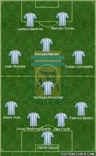 Argentina Formation 2017