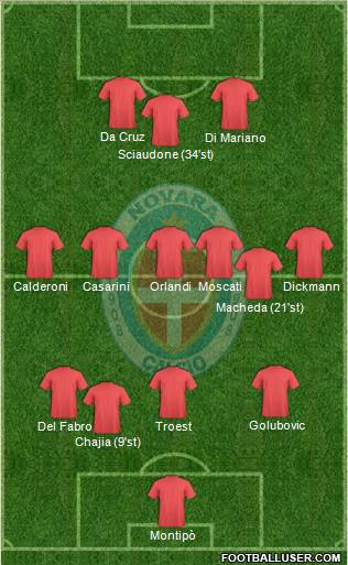 Novara Formation 2017